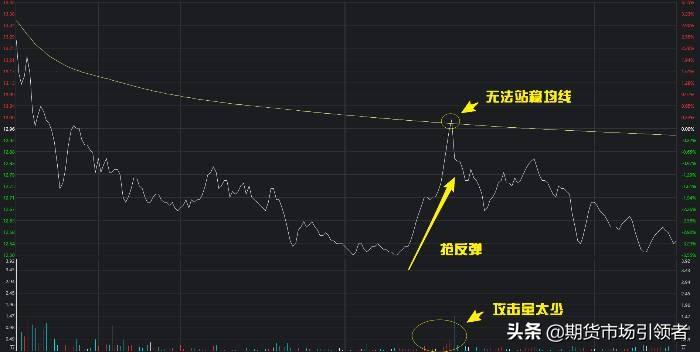 (乌云盖顶k线图)发现“乌云盖顶”K线形态便知股价走势，逃顶必杀技!「实战图解」  第7张