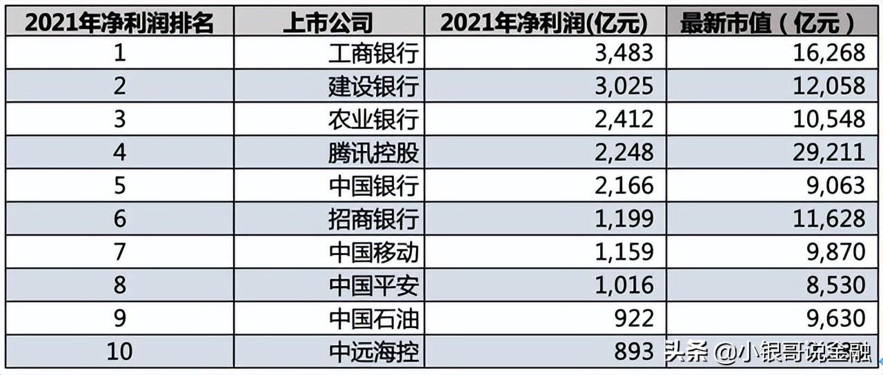 (什么行业最赚钱)疫情当下，什么行业“最赚钱”?这家公司一天赚10亿  第2张