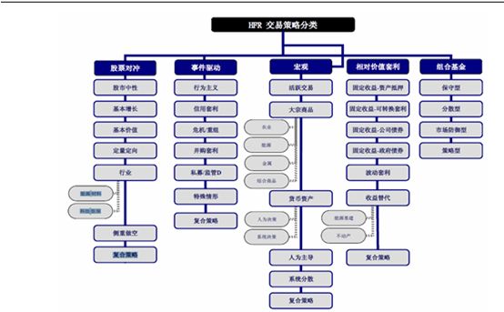 「什么叫对冲基金」什么叫对冲基金  第4张