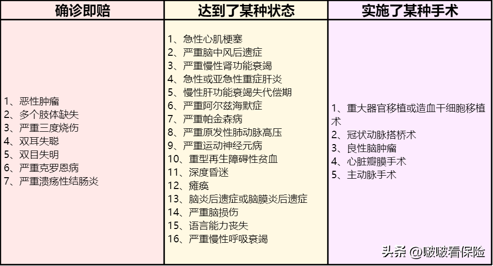 在中国千万别买重大疾病险，这些你还没弄明白，先不要急着买保险(八):治病千万别用重疾险  第7张