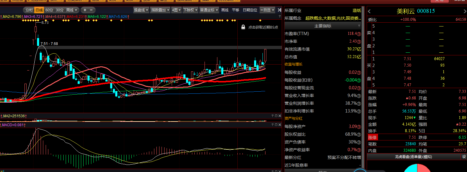 (龙虎榜选股)1月20日涨停选股:龙虎榜再现一游资大佬  第1张