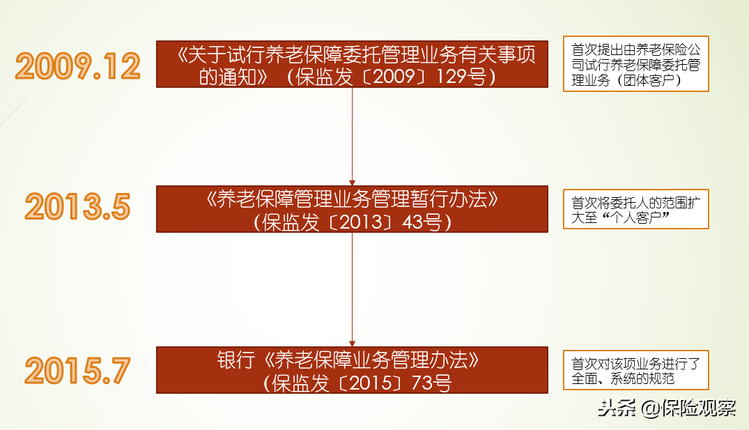 (平安养老金通30天怎么样)高达8.08%收益的养老保障管理产品，靠谱吗?  第6张