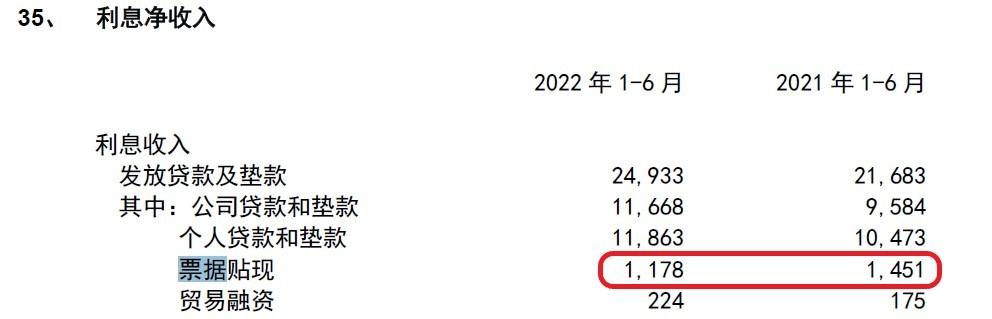 (资产收益率)宁波银行资产收益率下滑分析  第4张