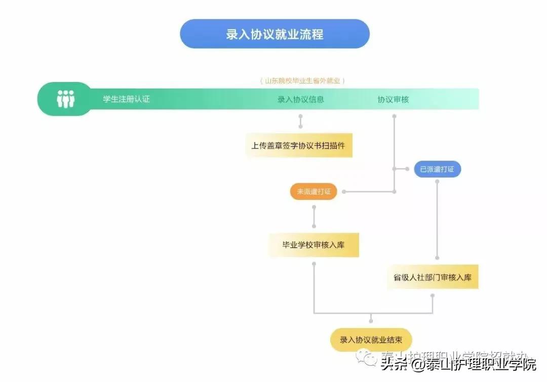 (山东就业信息网)山东高校毕业生就业信息网使用说明  第4张