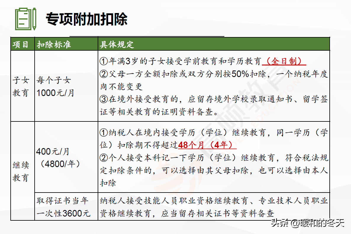 个人所得税缴纳标准 个税应纳税所得额扣除标准  第6张