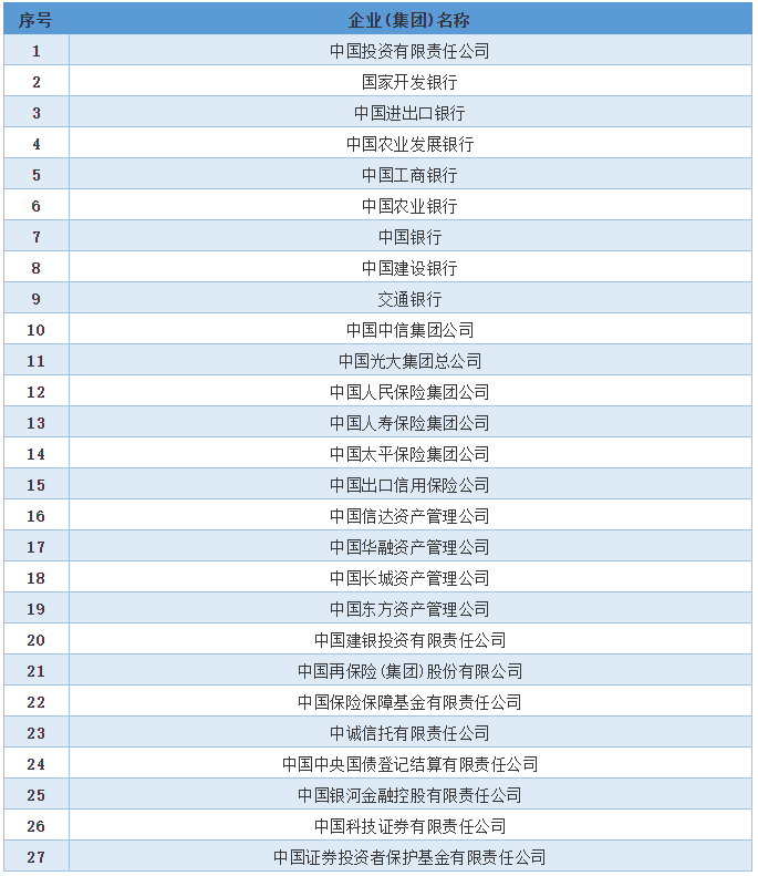 银行属于什么单位性质，四大银行的行长是属于什么行政级别的?  第4张