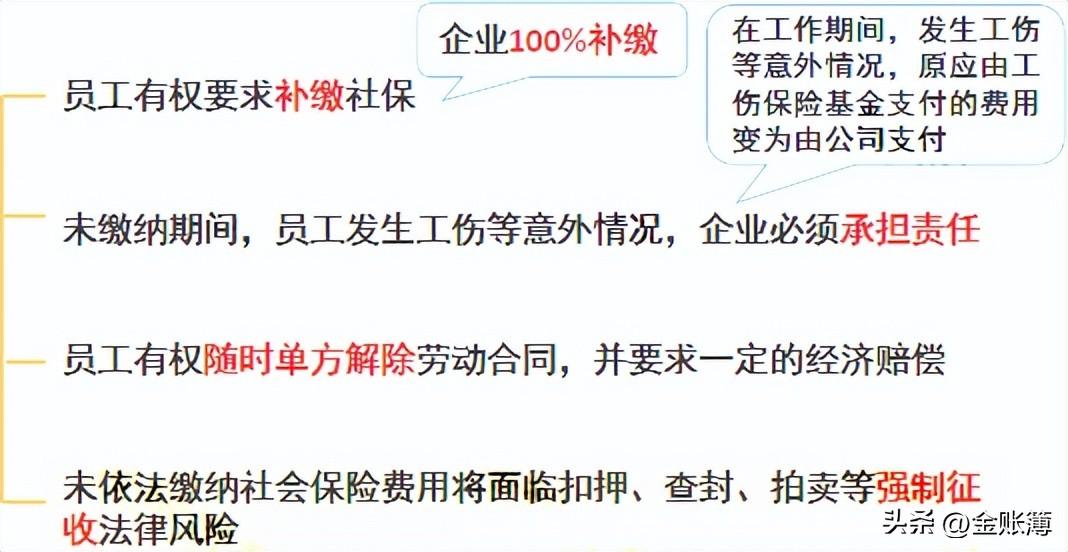 (国家强制企业交社保时间)员工可自愿放弃社保?国家明确了!2022起单位这样交社保统统违法  第7张