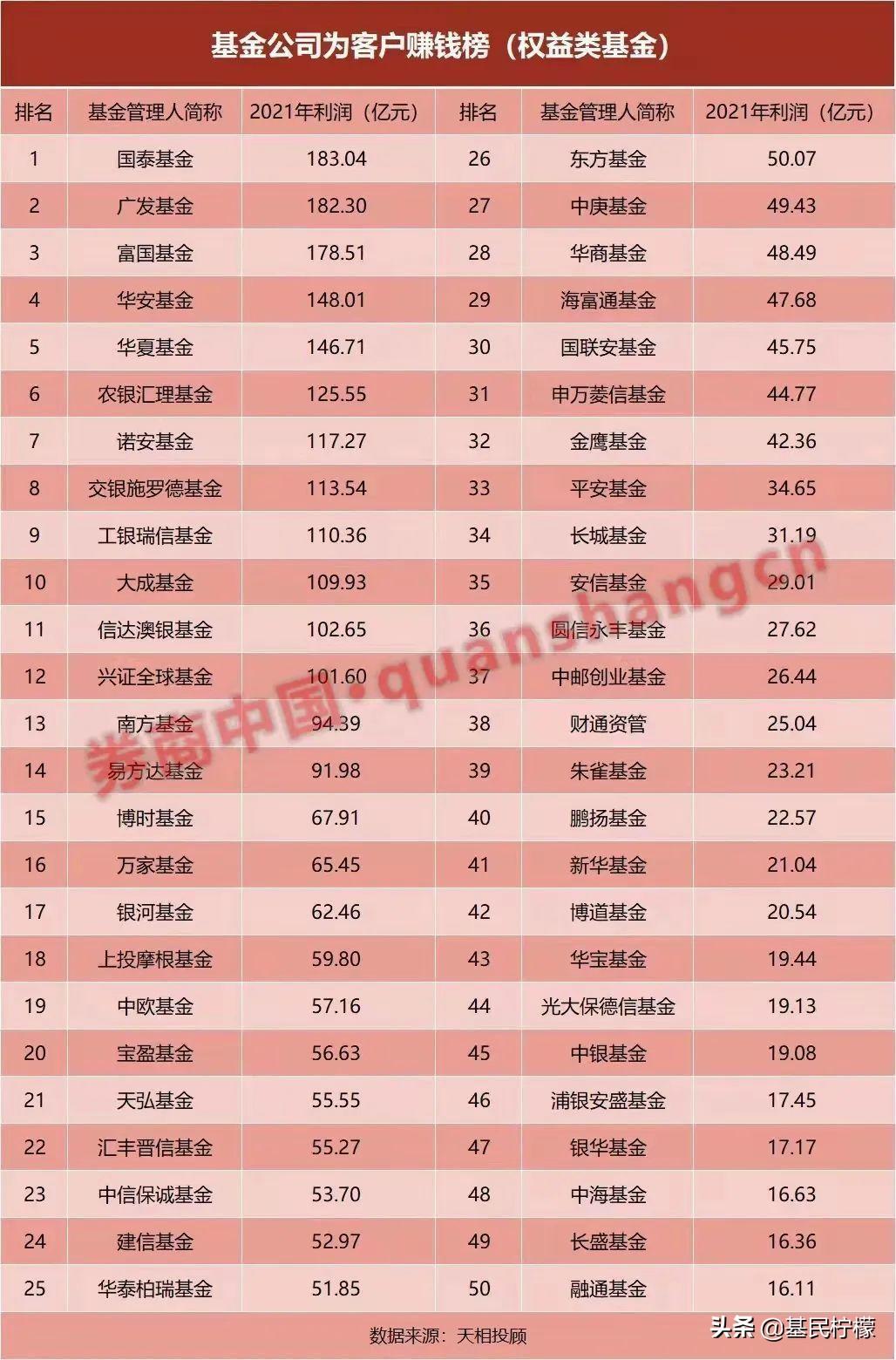 (基金年报)基金年报密集发布，近百页怎么看?  第5张