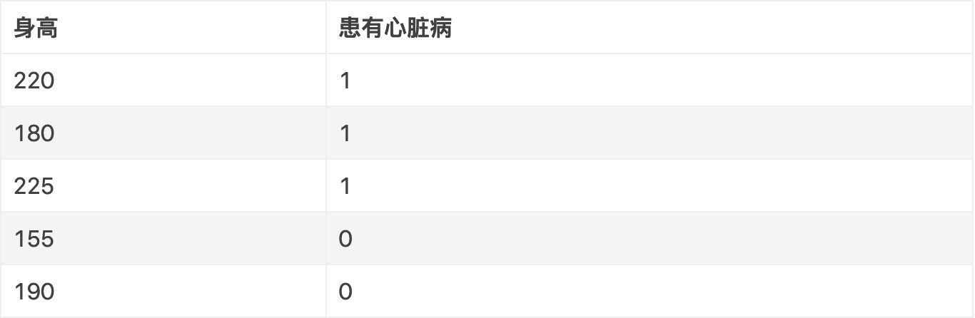 (cart)决策树算法之 CART(Classification and Regression Trees)上  第16张