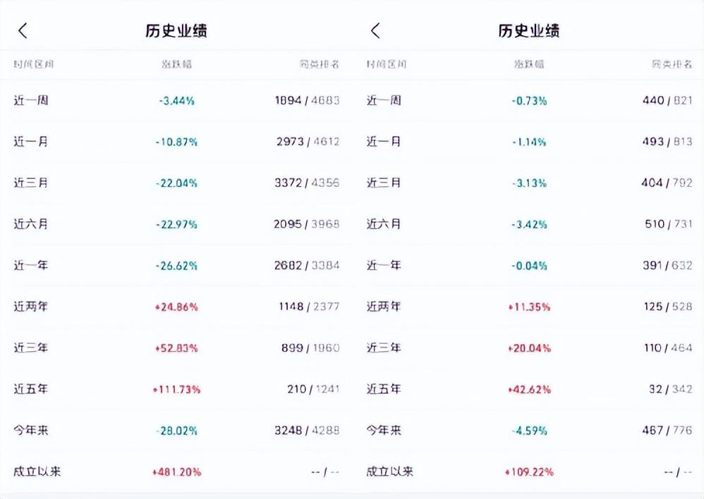 夏普比率，关于夏普比率，你了解多少?  第3张