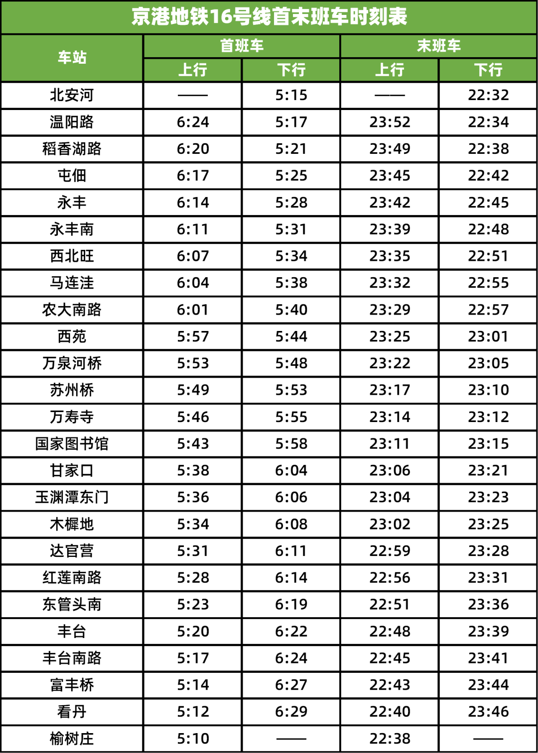 北京地铁线路图 高清 16号线南段明日开通!最新高清北京地铁线路图一览  第5张