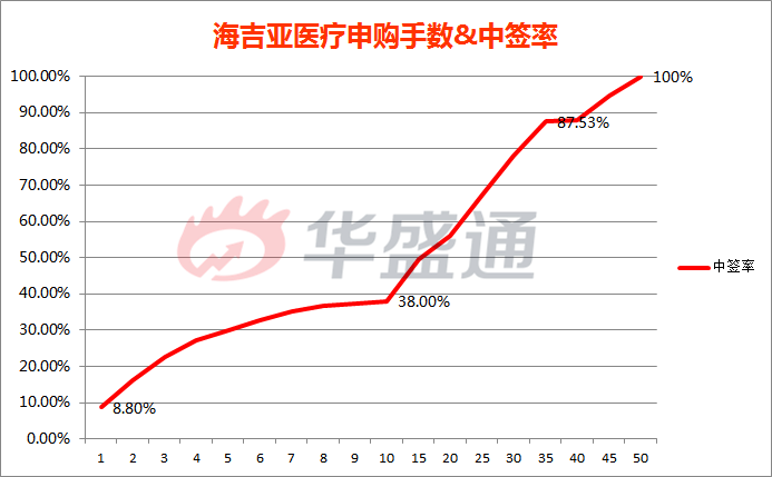 (怎么打新股步骤)干货|18只新股怎么打?4步教你“吃到肉”  第4张