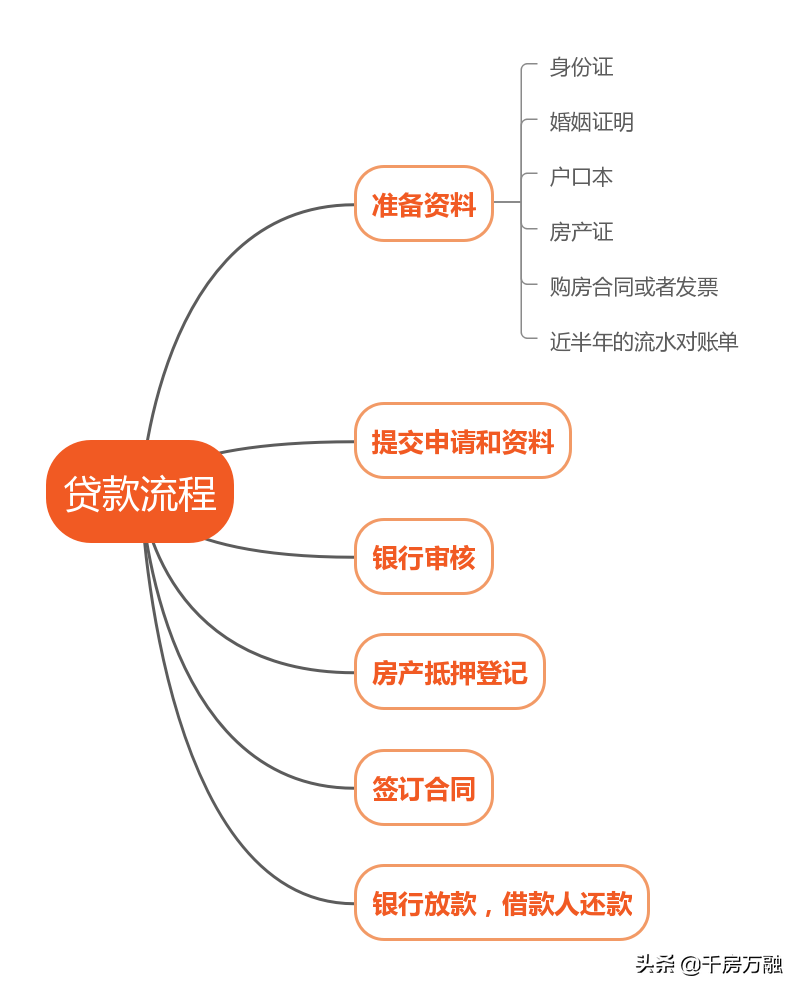 「农行抵押贷款3.85%」房产抵押贷款3.85%低利率如何申请?  第4张