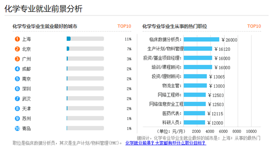 (应用化学专业就业前景)2019高考志愿填报指南(化学篇)丨化学专业就业前景分析  第3张