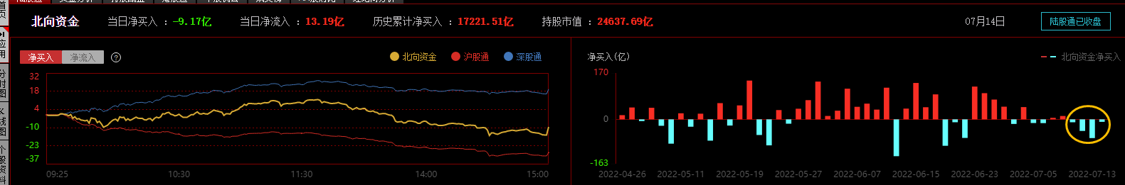 连续十字星，连续两个交易日十字星收盘，大盘面临方向的选择  第3张