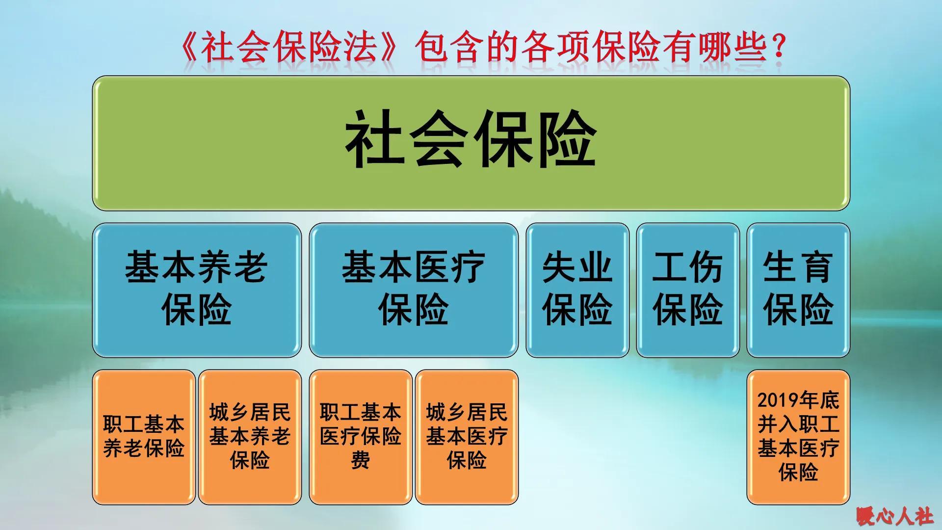 (保险费怎么算)社保缴费分高中低档?1万元缴费基数算什么档次?怎么算养老金?  第2张