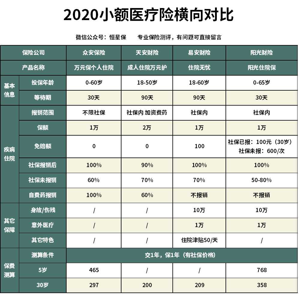 (阳光财险怎么样)阳光财险住院保怎么样?值不值得买?  第4张