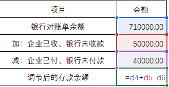 (银行存款余额调节表)如何用EXCEL制作银行余额调节表?  第5张