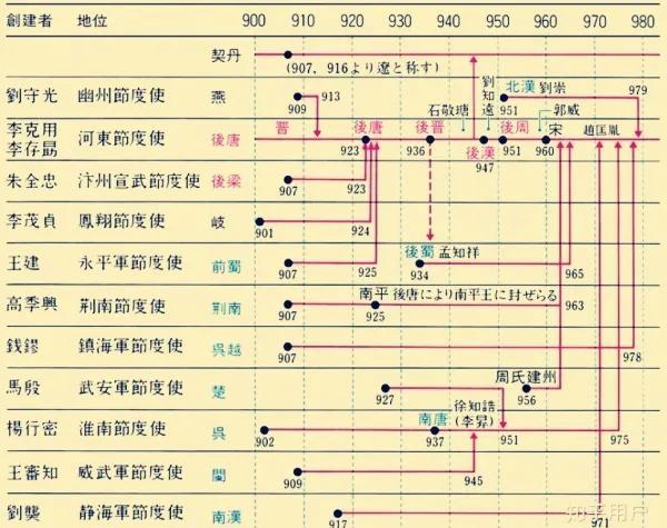 （五代十国历史简介）「大乎史话」五代十国历史简介  第4张