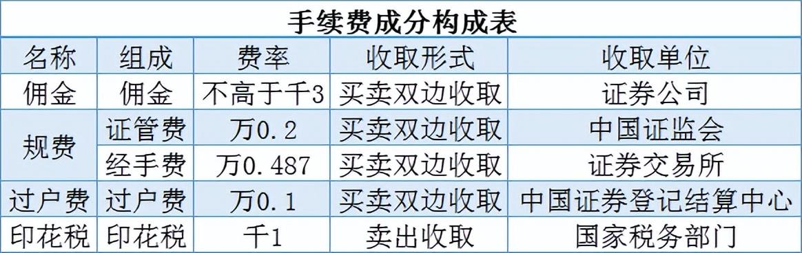 怎么炒股开户，我是第一次炒股，怎么去开户呢，选哪家比较好啊  第2张