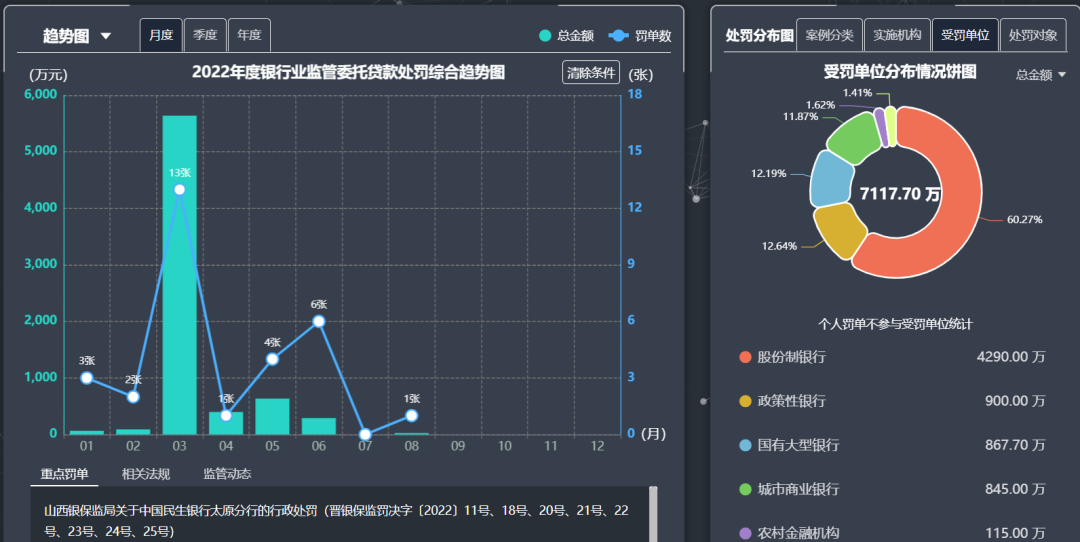 「贷款可用额度为0是什么意思」终于有人把“委托贷款”说清楚  第6张