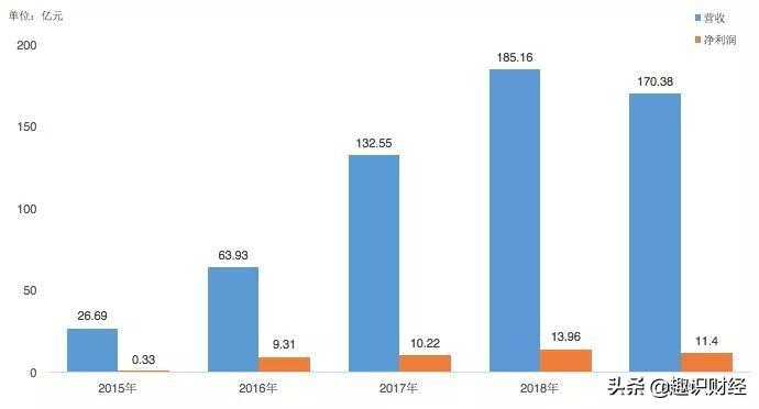 捷信逾期一天怎么处理，捷信消金痛失榜首，营收净利双双下滑，逾期超90天贷款增14.53%  第1张