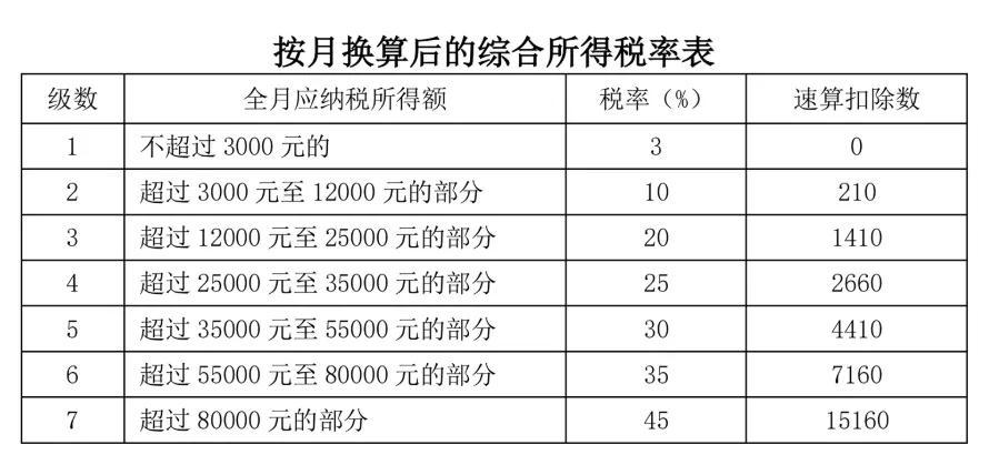 (个人所得税扣税)个人所得税  第1张