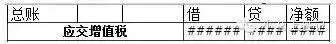 (现金流量表)现金流量表编制与计算方法，这是我看过最全的总结  第3张