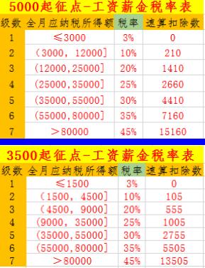 (扣税算法)不会算个税抵扣，看完这6个算法即可  第1张