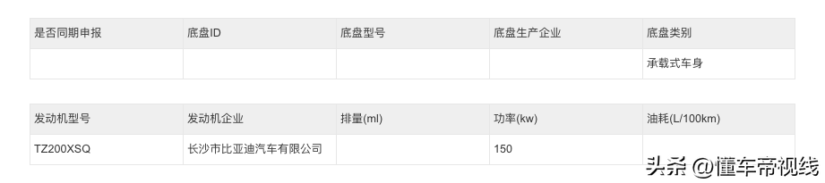 新车 | 比亚迪汉EV低功率版申报信息曝光，或拉低起售价，丰富选择(比亚迪汉EV纯电动最低报价)  第4张