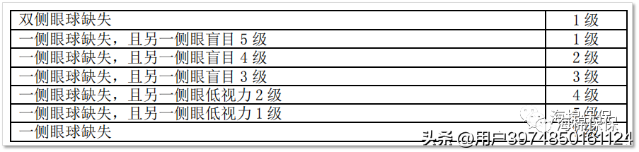 旅游意外险购买，意外险购买指南  第3张