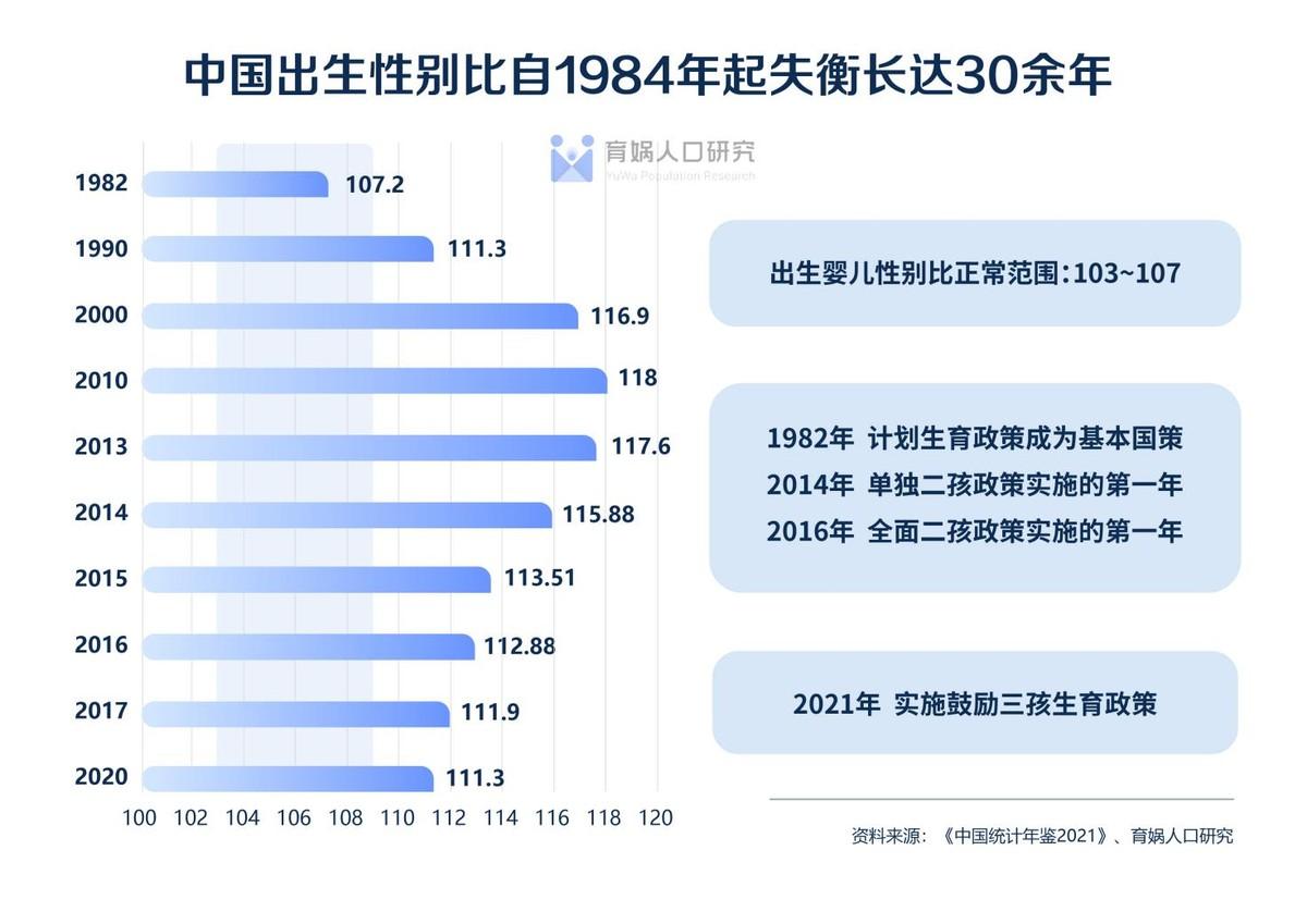 (福建离婚率)结婚率跌至20年来最低!梁建章:男女平等有助于青年人脱单  第5张