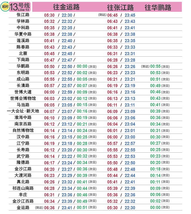 (上海地铁的时间表)收藏!上海地铁全网最新首末班车时刻表来了  第13张