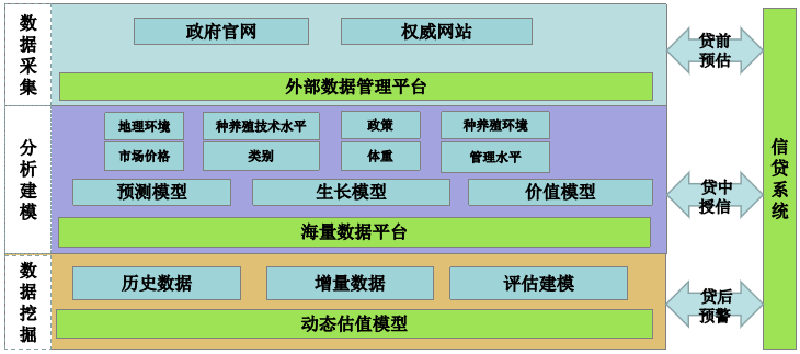 「贷款形态」陕西农信:基于大数据分析的生物资产动态估值抵押贷款  第3张