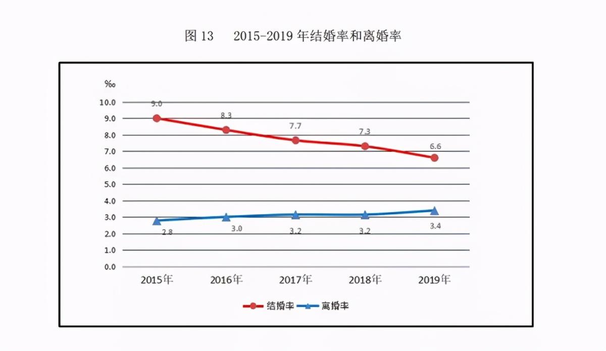 (江苏省离婚率)全年江苏离婚人数又是全国第三!原因为何?  第4张