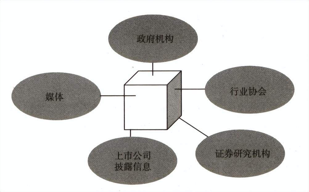 股票如何估值，宇哥零基础教你如何做股票估值:股票估值的程序  第5张