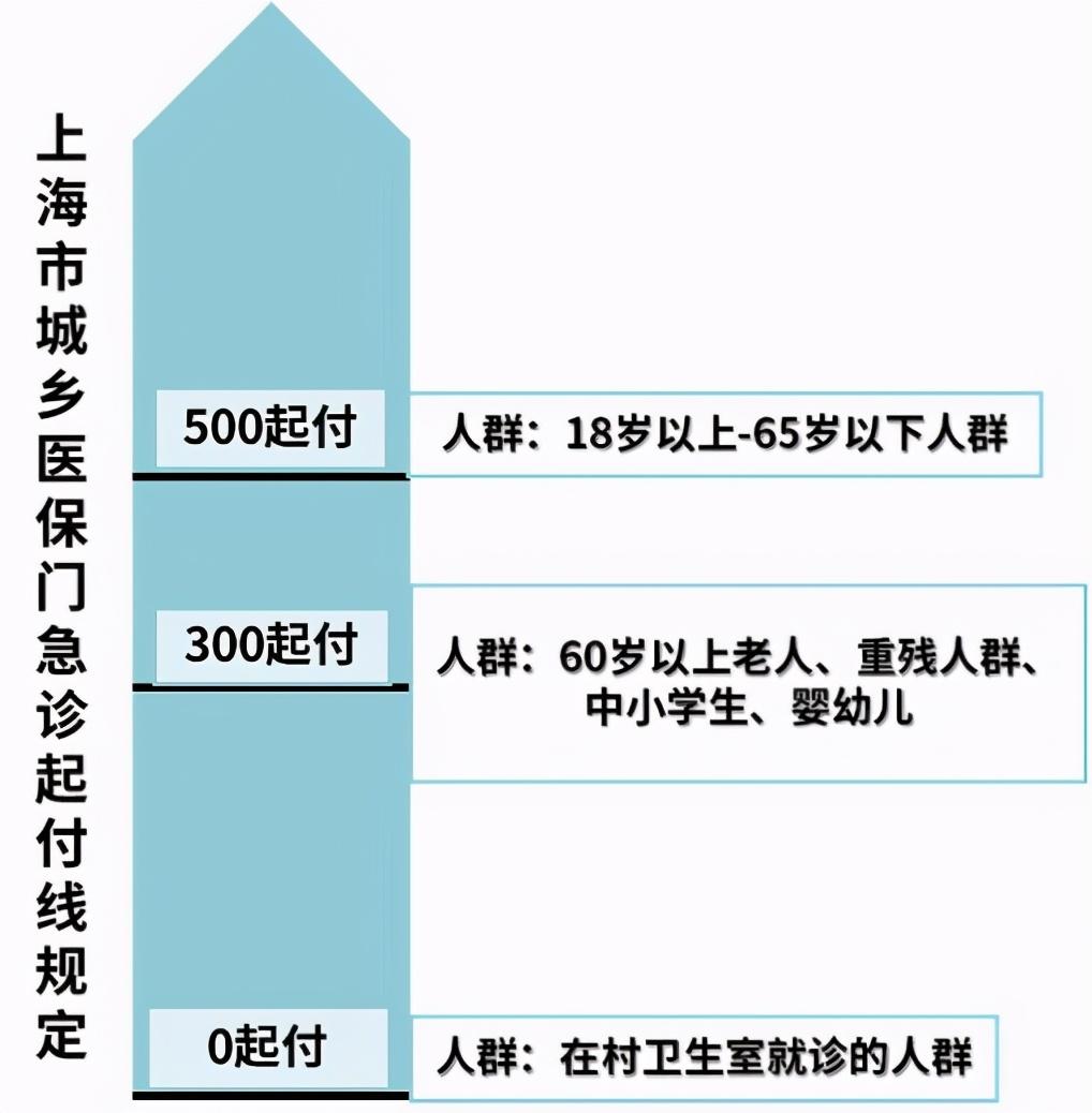 (社保如何自己缴费)自己交社保，如何最划算?一篇文章告诉你  第17张