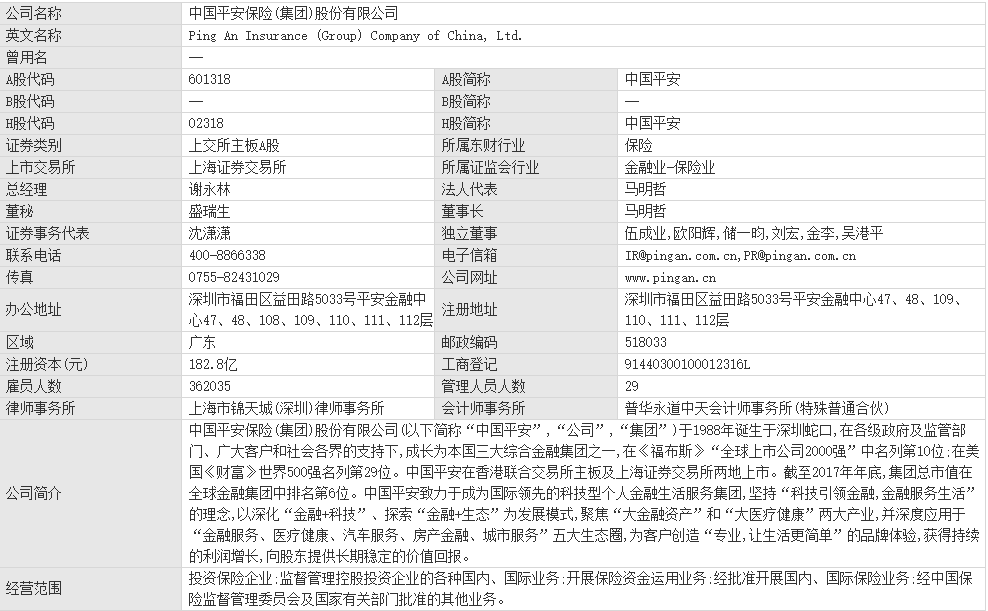 (中国平安保险公司简介)快速了解保险公司之中国平安保险集团  第3张