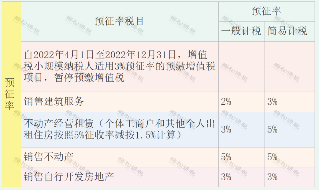 (扣税方式)我叫增值税!11月起，这是我的最新最全税率表和进项抵扣方式  第16张