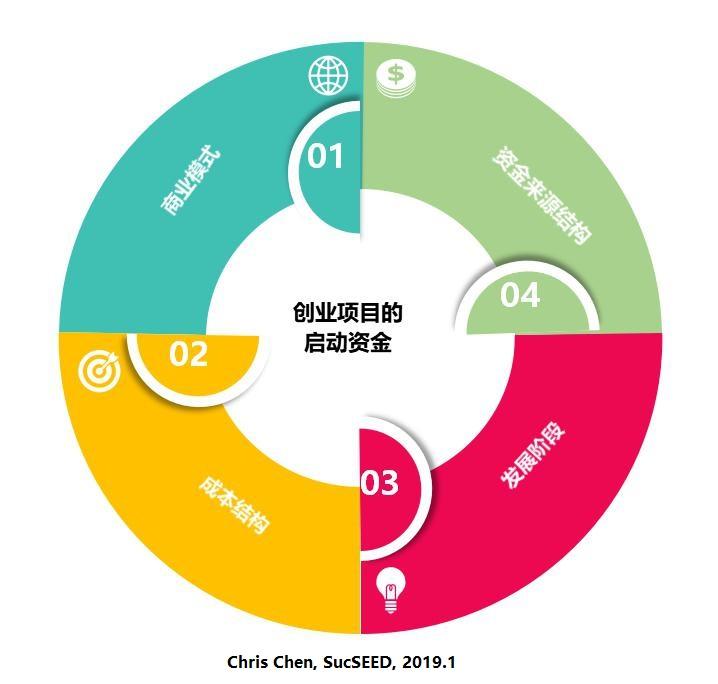 (创业启动资金需要多少)【攻略】启动创业需要准备多少资金?可以模仿竞争对手吗?  第1张