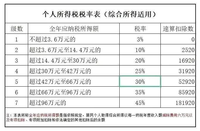 (个人所得税扣税)个人所得税  第2张