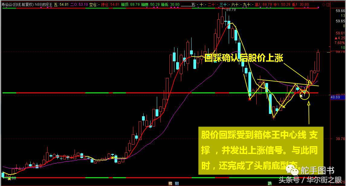 (股价计算方法)还在一味的等待股价的上涨么?其上涨幅度原来是投测算方法的!  第3张