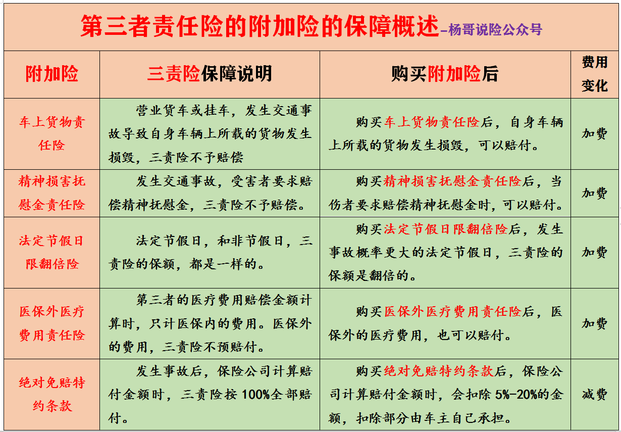 (汽车商业险)大白话说汽车商业保险:保什么，怎么赔，注意哪些，车险该买哪些  第4张