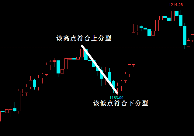 回调是什么意思 什么是有效回调?  第2张