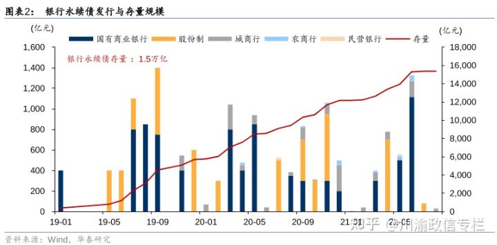 什么是永续债?永续债的特点和优势有哪些?(永续债的优缺点)  第1张