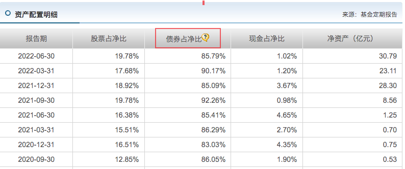 (转债交易规则)可转债交易规则有变化，该怎么继续投资?  第5张