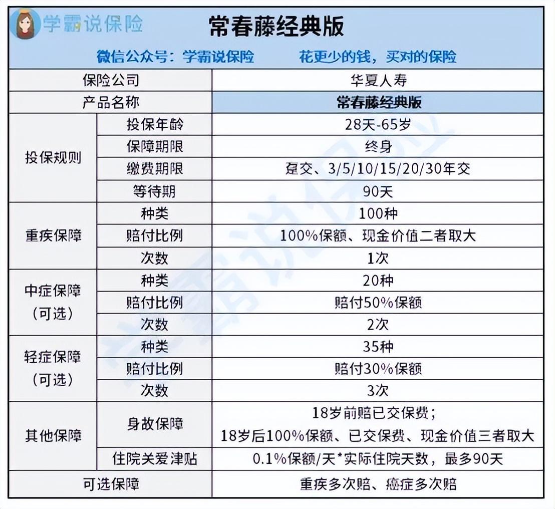 华夏保险重大疾病险可靠吗，有必要购买华夏人寿保险的重疾险吗?华夏常春藤经典版怎么样?  第2张