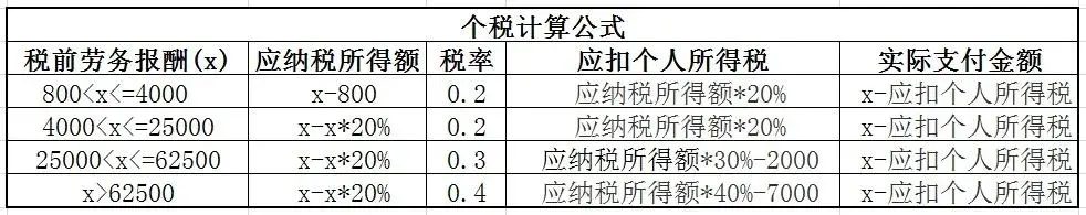 (一百万收入要交多少税)年薪百万要交多少税?富人是怎么避税的?  第9张