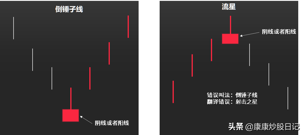 (k线图基础知识)股票入门K线图基础知识:24种K线图图解，经典值得收藏  第9张