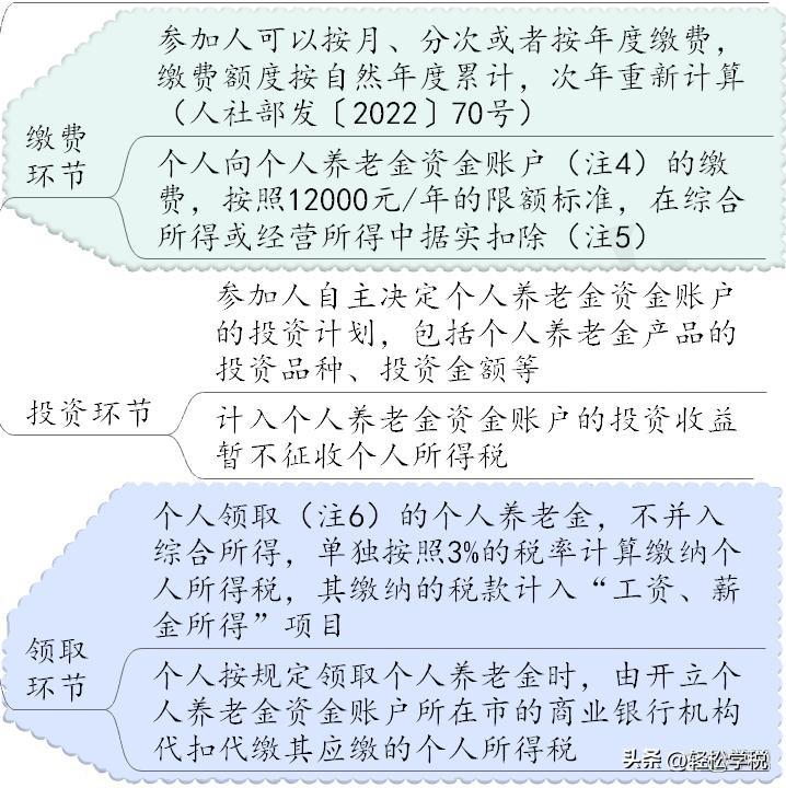 (个人一年收入10万扣多少个税)注意!个人所得税，又有大变化!新增一项扣除，每年12000元  第2张